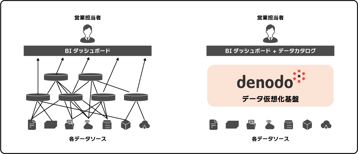 製薬業向けデータ統合プラットフォームによる営業活動の効率性および生産性の向上